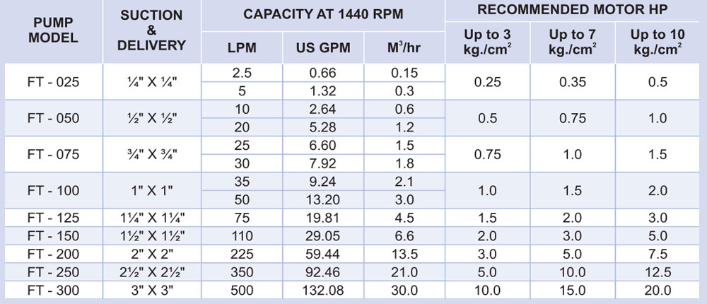 MODEL & PERFORMANCE CHART