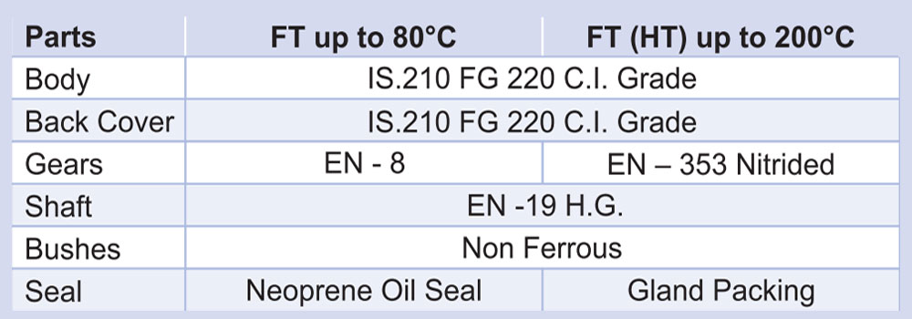 MATERIAL OF CONSTRUCTION